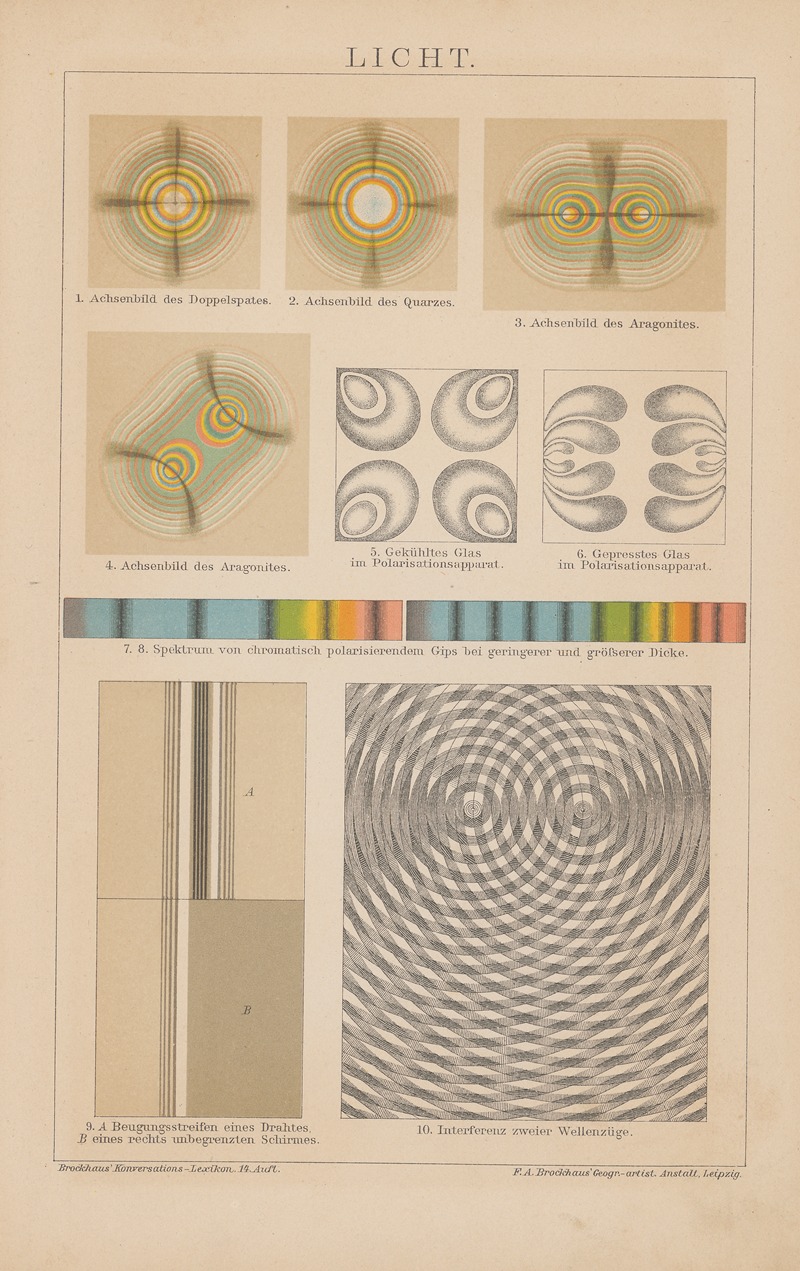 F.A. Brockhaus - Licht