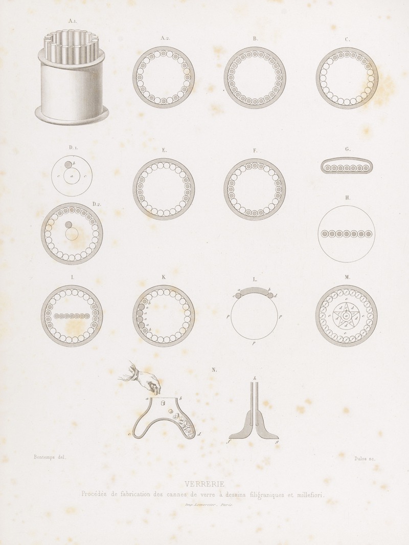 Joseph Rose Lemercier - Procédés de fabrication des cannes de verre à dessins filigraniques et millefiori