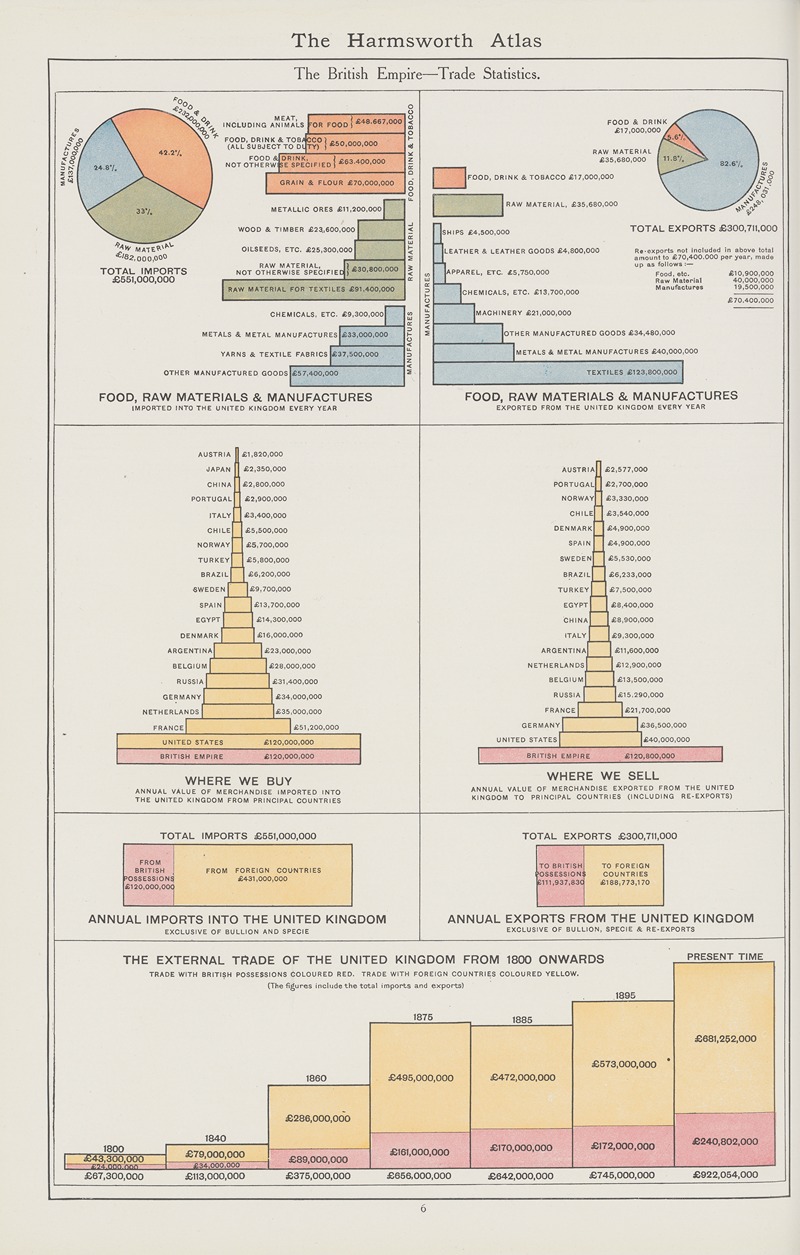 Amalgamated Press - a The British Empire—Trade Statistics