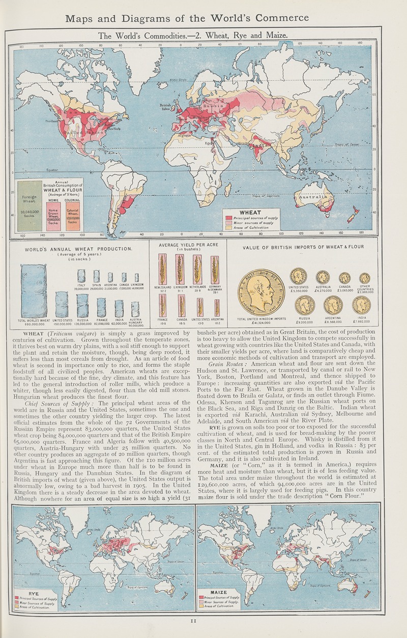 Amalgamated Press - The World’s Commodities.—2. Wheat, Rye and Maize