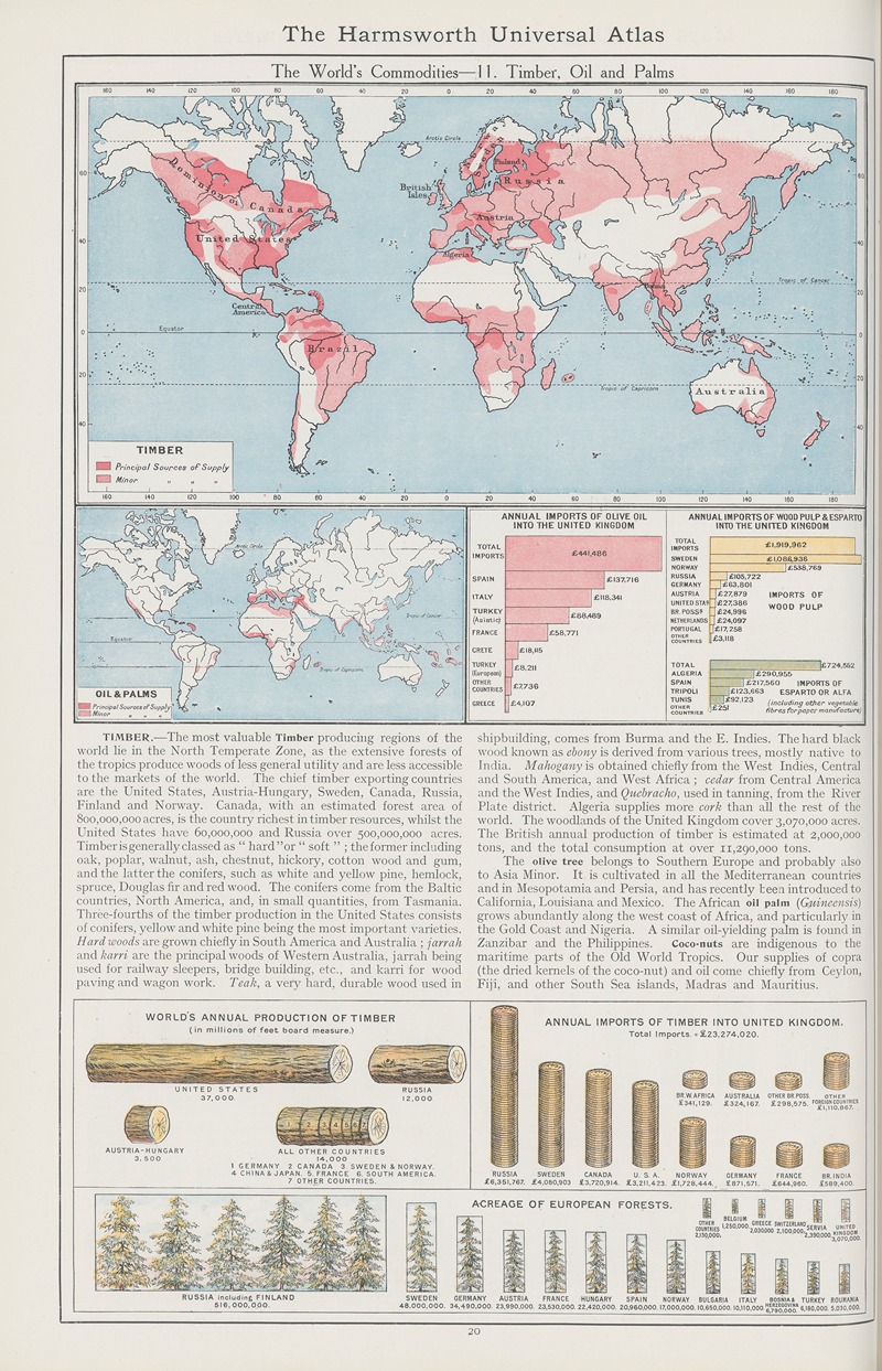 Amalgamated Press - The World’s Commodities—11. Timber, Oil and Palms
