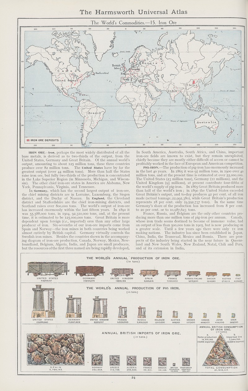 Amalgamated Press - The World’s Commodities—15. Iron Ore