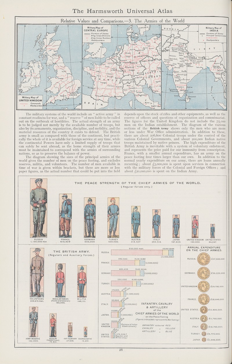 Amalgamated Press - Relative Values and Comparisons—3. The Armies of The World