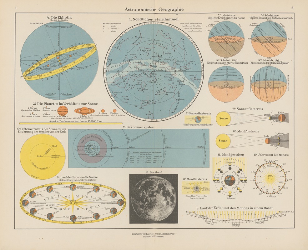Ernst Friedrich - Astronomische Geographic