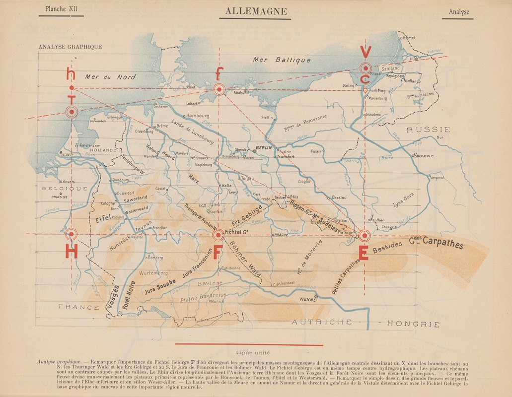 Jacques Autor Parlier - Allemagne – Analyse