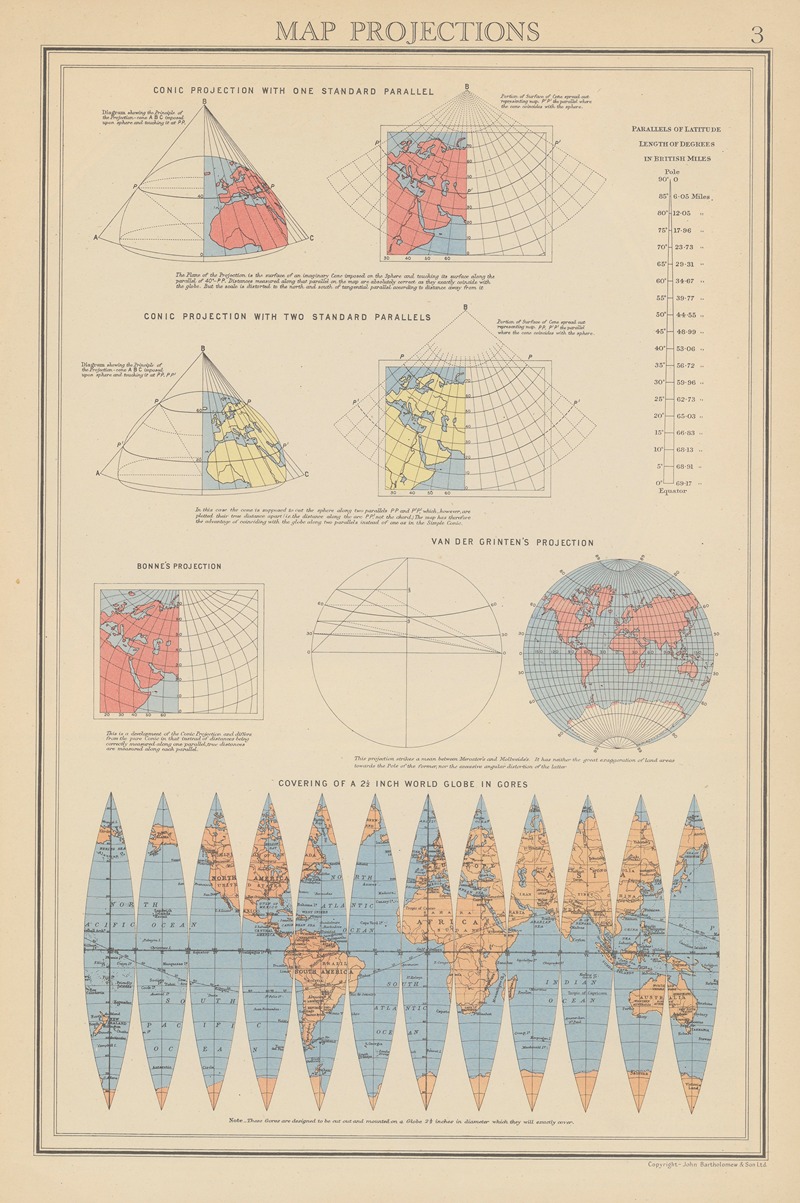 John George Bartholomew - Map Projections