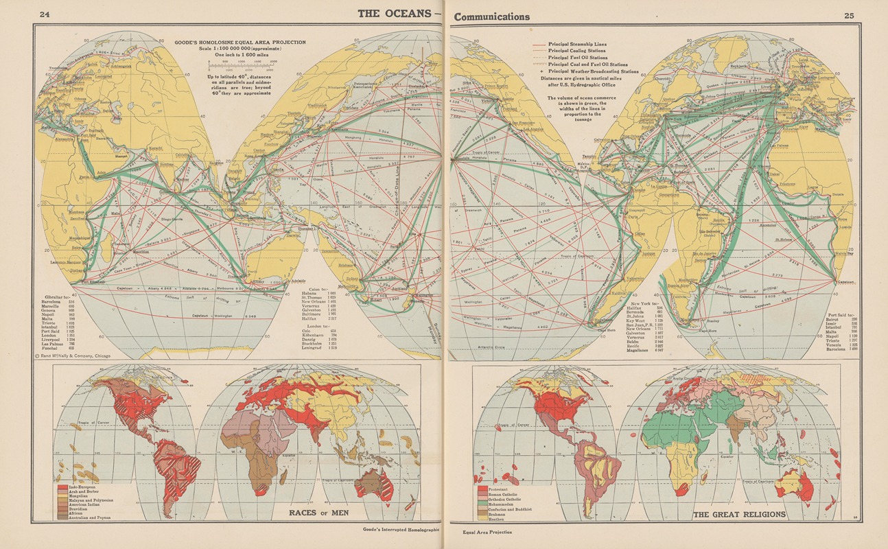 John Paul Goode - The Oceans; Communications