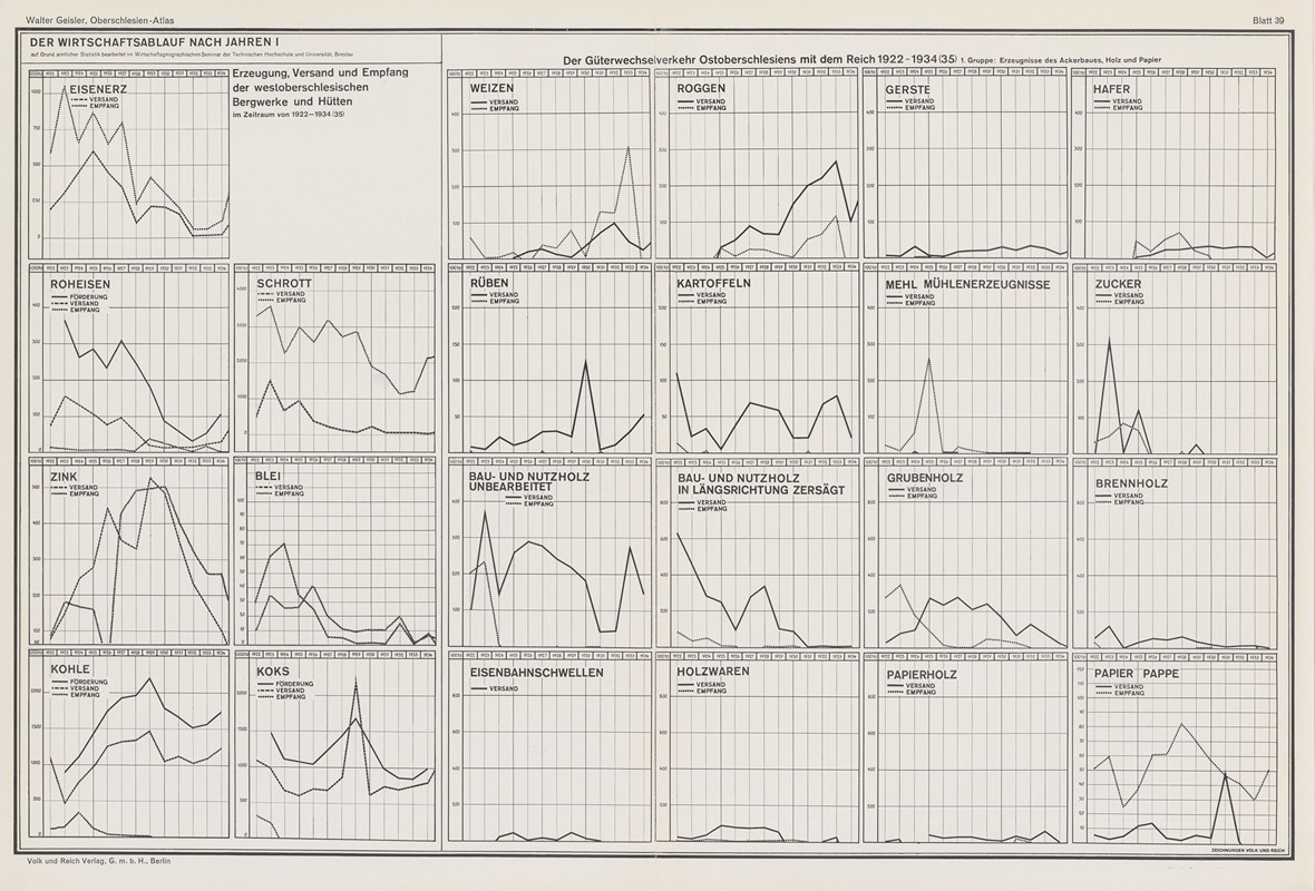 Volk und Reich Verlag - Uberblick‎ ‎fiber‎ ‎den‎ ‎Wirtschaftsablauf‎ ‎nach Jahren,‎ ‎I