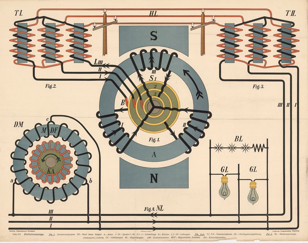 Three-phase alternating current system - Artvee