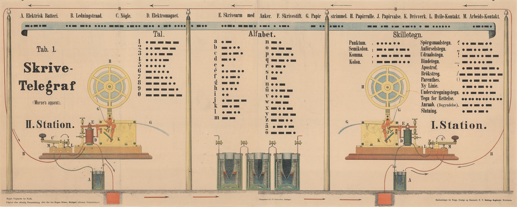 Telex Writing Writing Telegraph - Artvee