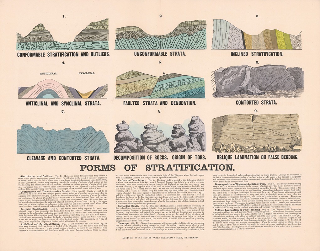 Forms of Stratification - Artvee